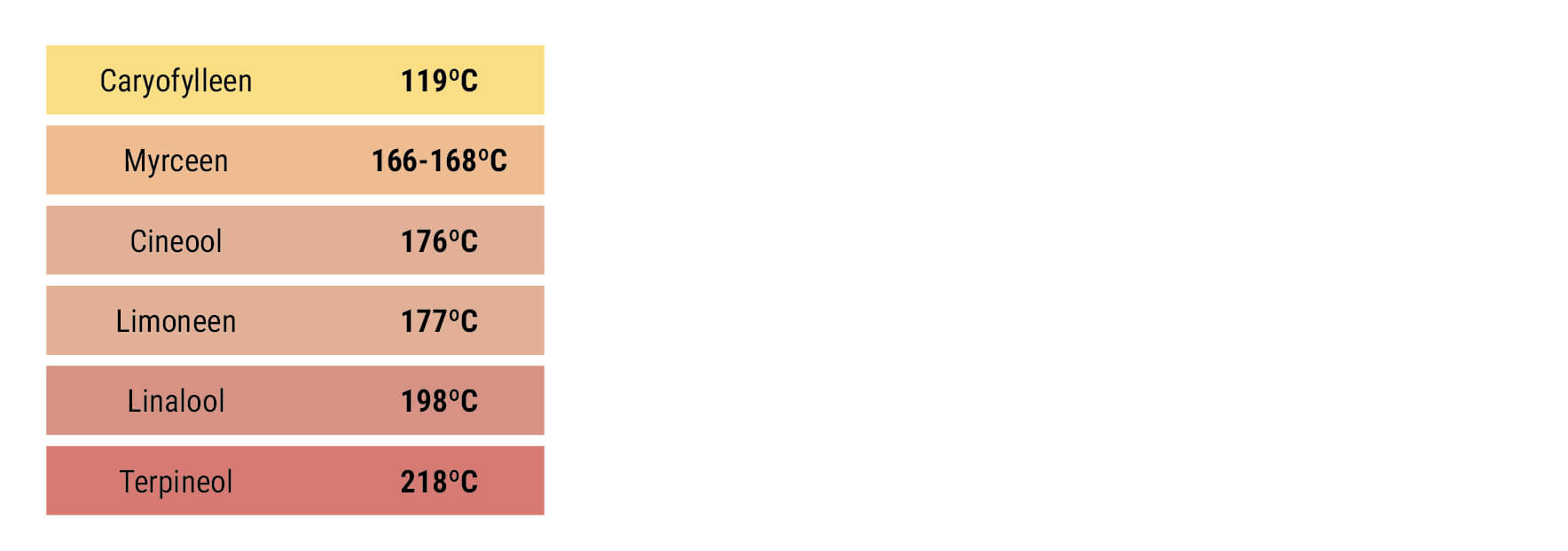 Terpenen Terpenen