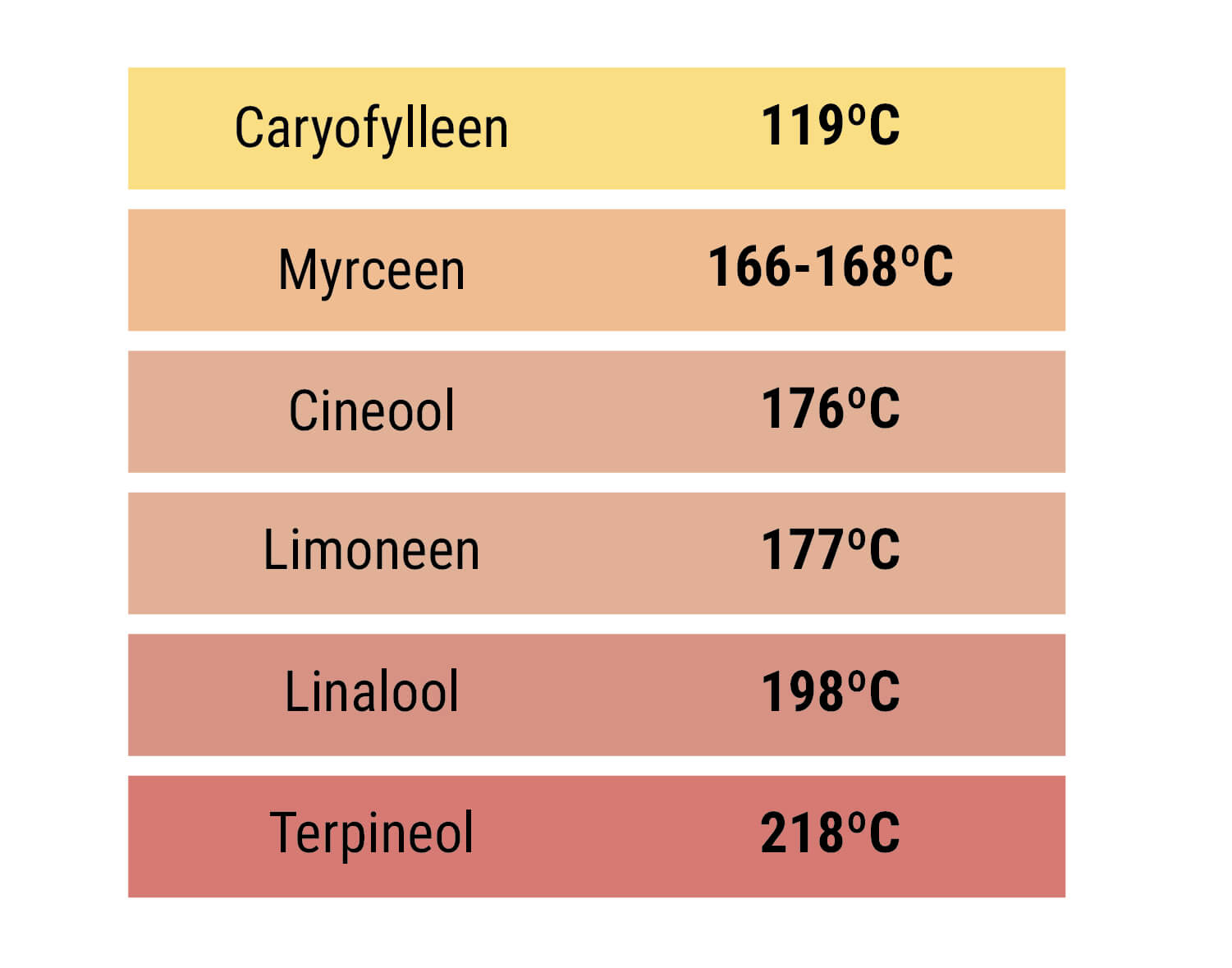 Terpenen Terpenen