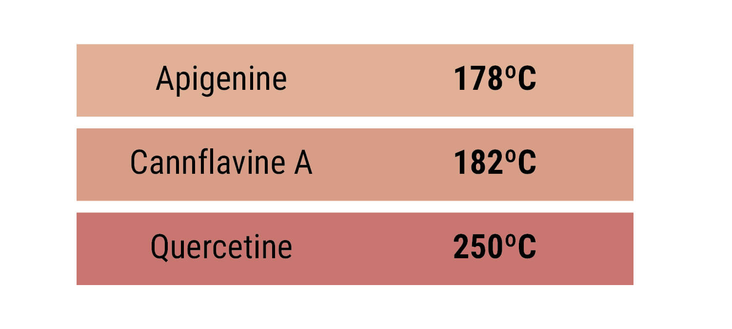 Flavonoïden Flavonoïden