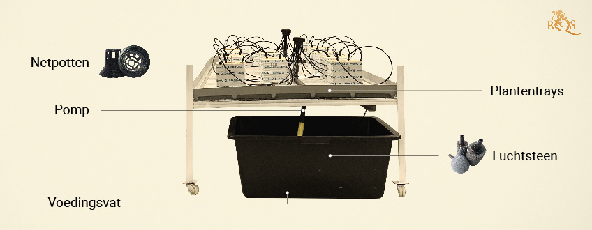 Concepts of Continuous Flow Hydroponics