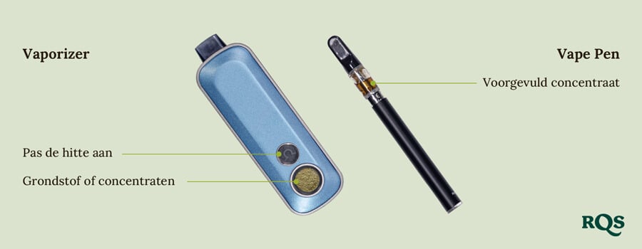 Vaporizer vs vape pen