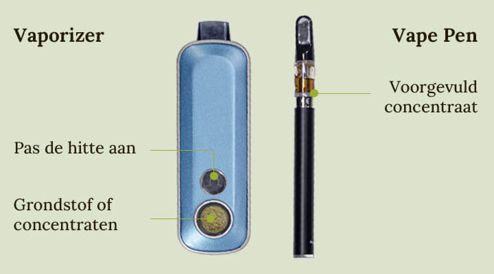 Vaporizer vs vape pen