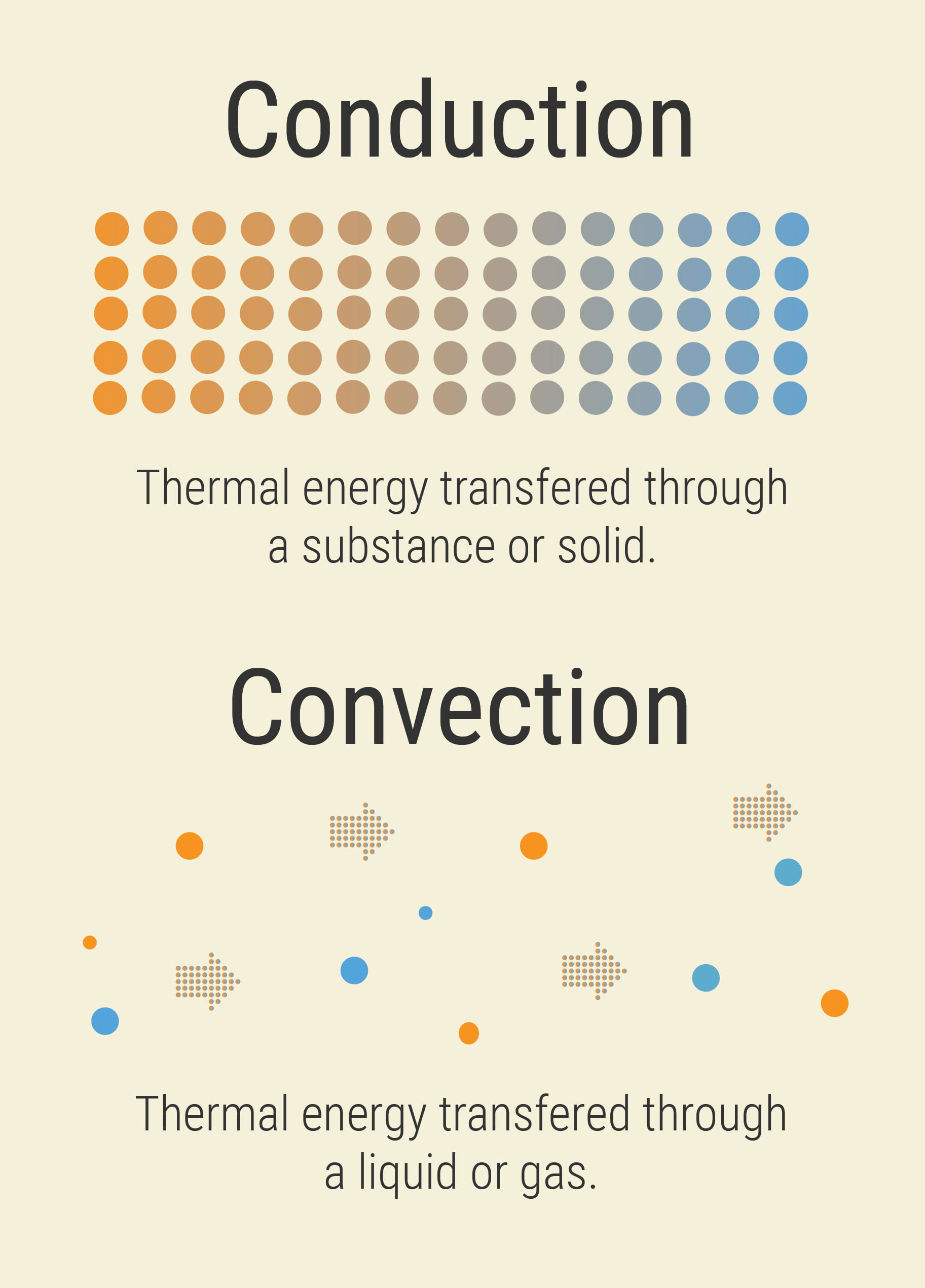 Conduction vs Convection Conduction vs Convection