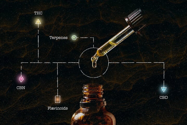 Wat is Full Extract Cannabis Oil (FECO)?